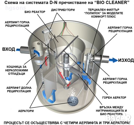 Пречиствателни станции  BIO CLEANER за къщи и вили, снимка 10 - ВИК - 30632197