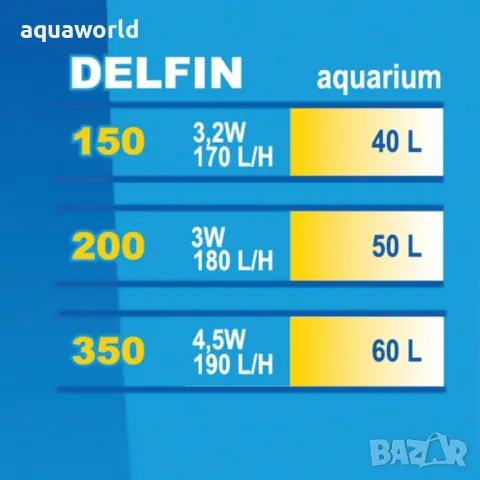 "ПРОМОЦИЯ" Вътрешен филтър Happet DELFIN 200, снимка 3 - Оборудване за аквариуми - 48938428
