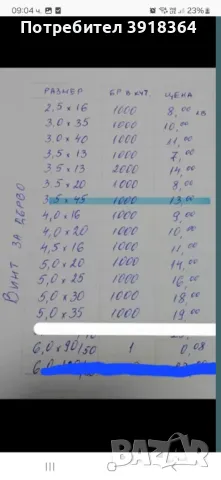 Винтове за дърво, снимка 4 - Железария - 50356295