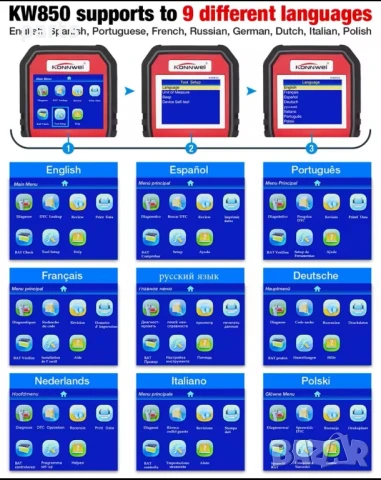 Универсална автодиагностика с автомобилен скенер KONNWEI KW850, снимка 5 - Аксесоари и консумативи - 50856125