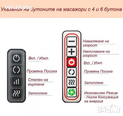 Най-новияте 3D масажори за врат гръб ръце крака лице брада - цяло тяло, снимка 3 - Друга електроника - 35216319