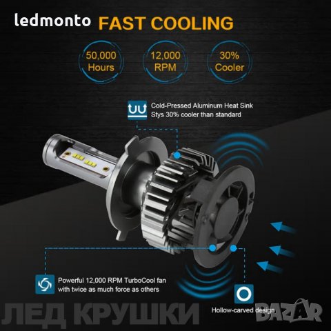 Лед Крушки H4 H7 H1 HB3 HB4 ZES 2 led крушки, снимка 5 - Аксесоари и консумативи - 30165126