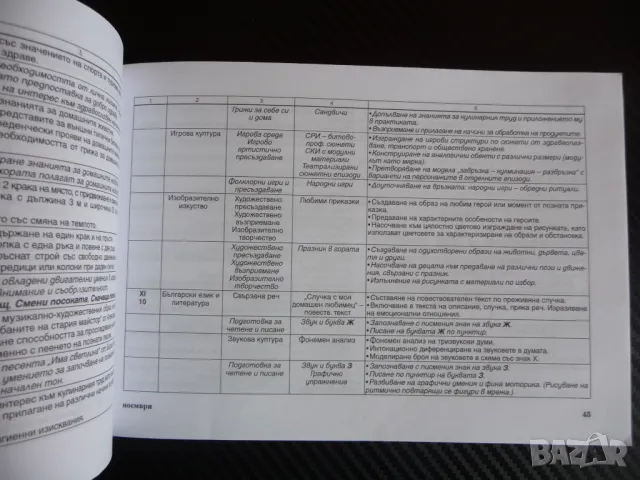 Аз ще бъда ученик Практическо ръководство за учителя за подготвителна група детска градина училище, снимка 5 - Ученически пособия, канцеларски материали - 47639212