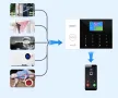 WIFI / GSM Смарт професионална Алармена система, снимка 3