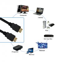 Високоскоростен HDMI кабел 1.4V plug-plug Ethernet gold-plated 3 м., снимка 2 - Кабели и адаптери - 31332353