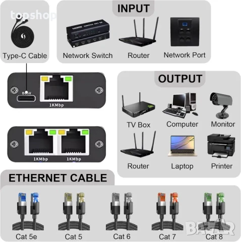 НОВ 1000Mbps Ethernet сплитер 1 вход към 2 изхода, високоскоростен, двоен порт RJ45 мрежов сплитер, снимка 4 - Кабели и адаптери - 50503821