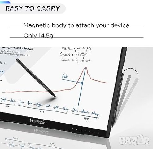 Нова ViewSonic ACP302 писалка стилус с прецизен връх Писане / рисуване Microsoft Surface, MPP2.0 New, снимка 3 - Друга електроника - 42499898