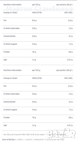 DYMATIZE NUTRITION Elite 100% Whey | 2170 грама, снимка 2 - Хранителни добавки - 53997302