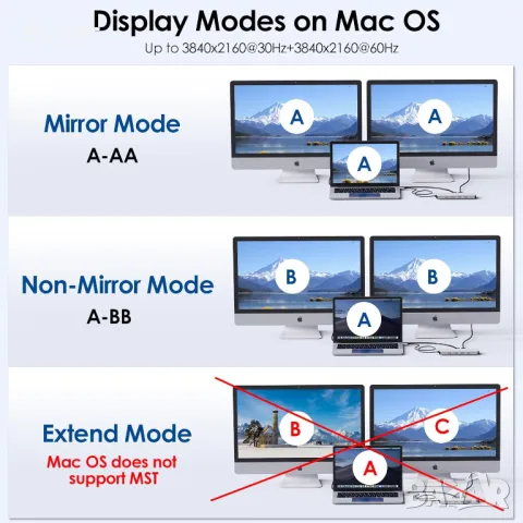 Докинг станция за лаптоп, WAVLINK 10G USB C хъб с двоен HDMI, 100W PD вход, 10Gbps USB-A/C 3.2, снимка 4 - Друга електроника - 49334641