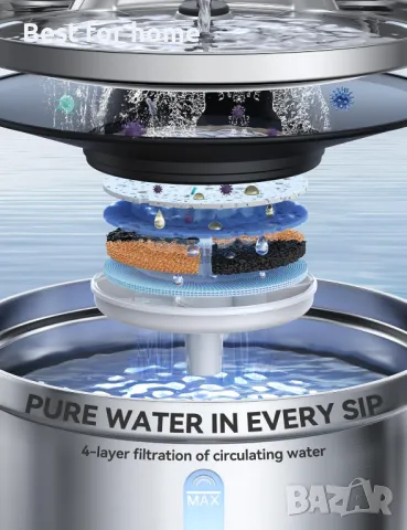 Безжичен фонтан за вода за котки, снимка 5 - Други - 49469196