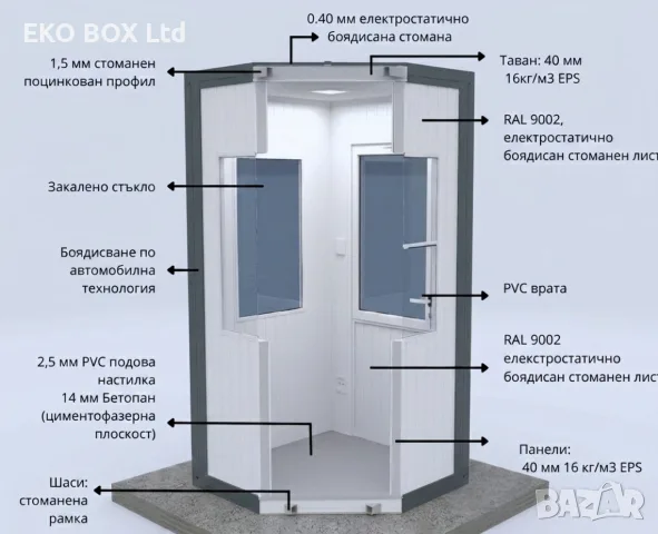 135см./210см. Охранителна кабина/Кабина за охрана/Панелен павилион/Търговска будка/Сандвич панел, снимка 11 - Друго търговско оборудване - 28229289