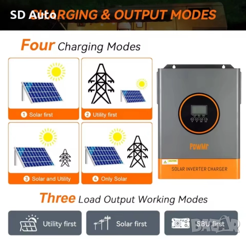 Хибриден инвертор Pow Mr - 10,2 Kw / 48V, снимка 16 - Друга електроника - 52190415
