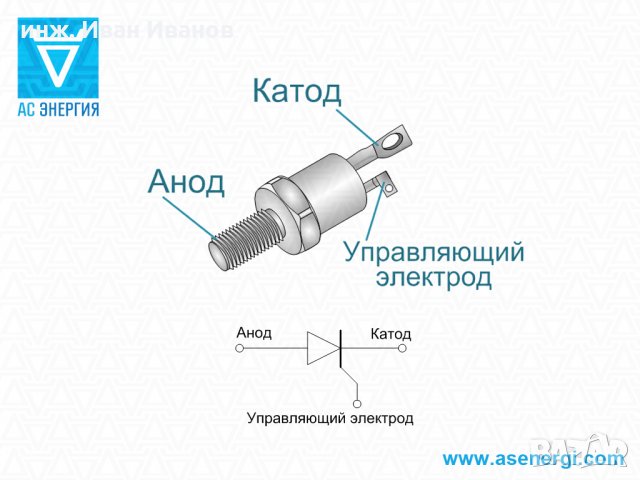 Т122-25-11 Мощни високоволтови тиристори 1100V, 25А, снимка 3 - Друга електроника - 31707698
