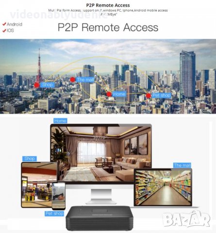 FHD 4K Ultra HD ONVIF P2P H.265+ HEVC 9ch NVR 8MPx IP Камери AI Human Detection Лицево Разпознаване, снимка 5 - IP камери - 39902090