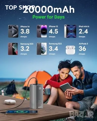 Нова Мощна Преносима Батерия 20000mAh 65W за iPhone Samsung Лаптоп, снимка 8 - Друга електроника - 49498121