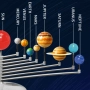 Образователен комплект Слънчева система – Вселената в детски ръце, снимка 3