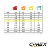 Електрически калорифер 9.0kW, CIMEX EL9.0, снимка 3 - Други машини и части - 42506077