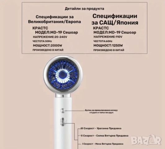 Сешоар с йонна технология. Нов 2000w, снимка 6 - Друга електроника - 51610507