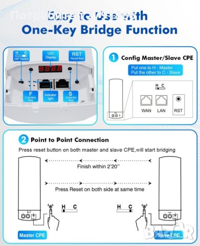 MokerLink WiFi Bridge, безжичен външен CPE за PtP и PtMP, снимка 8 - Друга електроника - 44207196