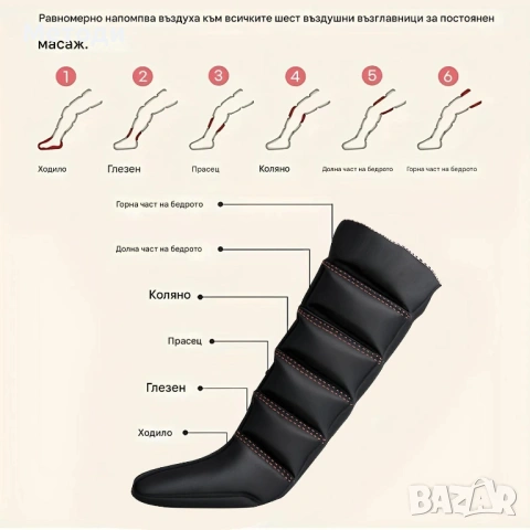 Лимфодренажна преса за крака , лимфопреса с 6 отделения, снимка 3 - Други - 54206638