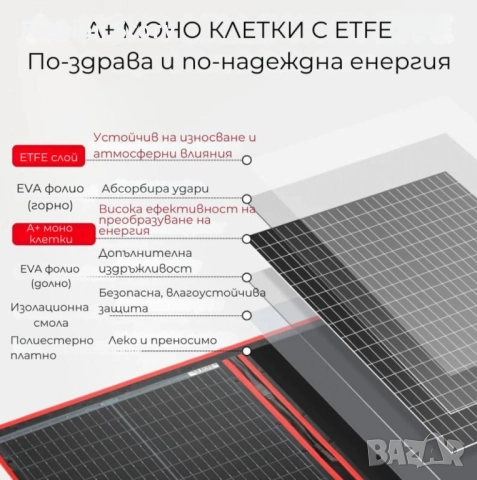 Преносим соларен панел DOKIO – надеждна енергия навсякъде, снимка 8 - Друга електроника - 51964195