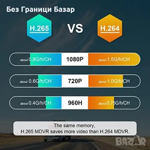 Нов Професионален 4-Канален DVR Система за Камиони, Бусове и Ремаркета, снимка 2 - Друга електроника - 49392901