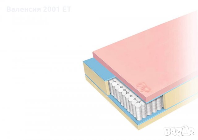 Двулицев пружинен матрак Сивилия покет, снимка 2 - Матраци - 29657942