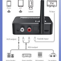 Bluetooth цифров към аналогов аудио конвертор с оптичен вход, снимка 4 - Друга електроника - 40734473