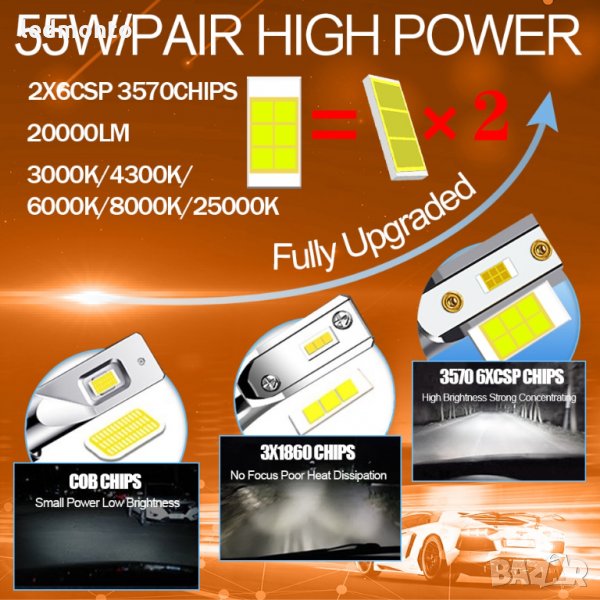 Лед крушки h7 h4 hb3 h1 led h7 двоен zes 1860 philips, снимка 1