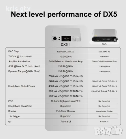 TOPPING DX5 II – Hi-Fi DAC / Headphone Amplifier / Preamp – Dual ESS ES9039Q2M – LDAC – PEQ, снимка 4 - Ресийвъри, усилватели, смесителни пултове - 55125644