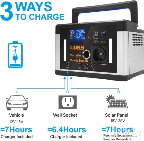 ПРОМОЦИЯ Преносима електрическа станция LPS-700W, снимка 5 - Друга електроника - 42900774