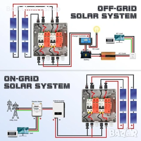 Двойно Соларно Табло 2x32А с Две Мълниезащити и 4 броя стрингове, снимка 9 - Къмпинг осветление - 53079697