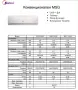 Климатик Midea-MSG 12HR,Midea-MSG 18HR A++, снимка 6