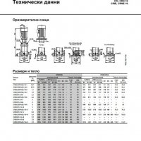 Монофазна помпа GRUNDFOS CRIE-10-03  1,1 кWt. С инверторно управление, снимка 7 - Водни помпи - 37241658