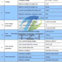 BMS БМС 3S 12.6V 25A за 18650 литиево-йонна батерия с баланс, снимка 3 - Друга електроника - 36924081