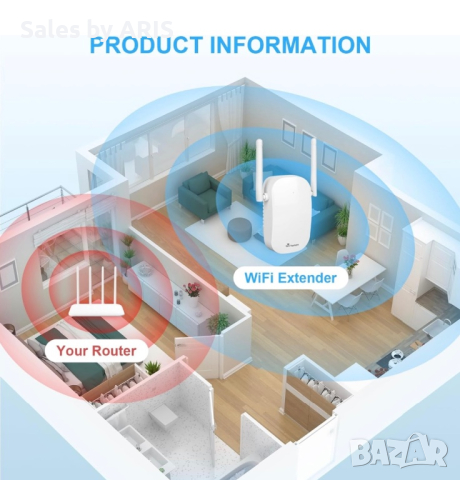 2023 Най-нов WiFi Усилвател с покритие до 2500 кв. м., снимка 2 - Други - 44657684