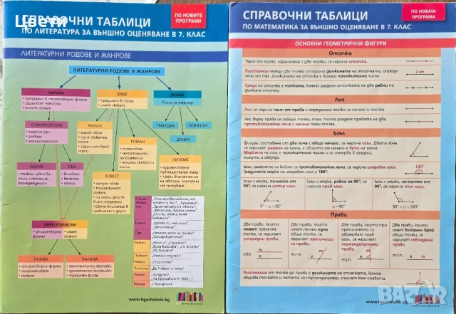 Христоматия по литература, пробни изпити за външно оценяване след 7 ми клас, снимка 6 - Учебници, учебни тетрадки - 51496251
