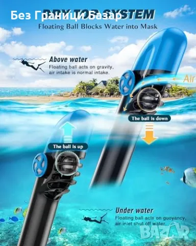 Нова Шнорхел маска – Лесно дишане, Панорамен изглед, Сгъваема, Камера стойка, снимка 4 - Водни спортове - 49390440