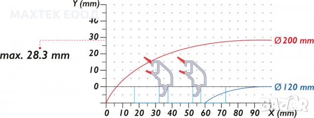 Дигитална машина за рязане на стъклодържатели OZGENC OMRM 105RF, снимка 7 - Циркуляри - 30244349