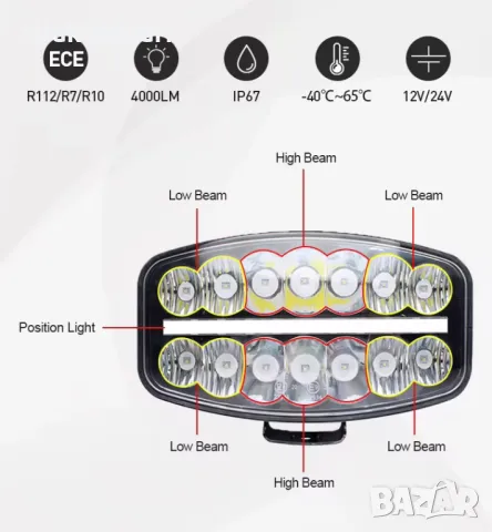 180W Мощен LED Диоден Халоген за Камиони Халогени за ролбар за Камион, снимка 4 - Аксесоари и консумативи - 48408700
