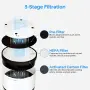 Филтърна система LV-H132-RF Replacement за пречиствател LEVOIT LV-H132 – HEPA + активен въглен, снимка 3