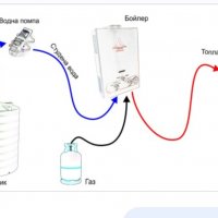 Газов бойлер  14 kW heateг за  баня и кемпер 12 - 24 КW ,, хидрофорни помпи,  Гаранция, факт, снимка 7 - Газови котлони - 37288143