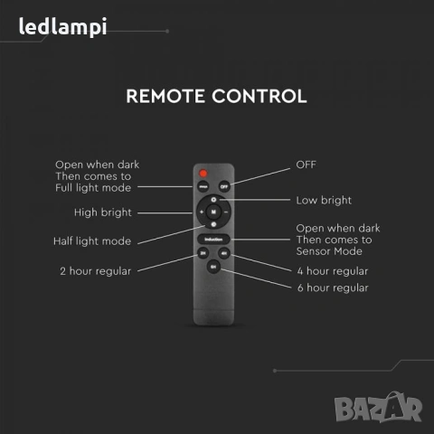 Соларнo LED Улично Тяло ST120 Сензор Студено Бяла Светлина, снимка 8 - Соларни лампи - 49432338