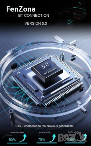 Монитор за кола, 7 инча екран, 1024x600 резолюция, MP5, Carplay, Android Auto, GPS, Bluetooth, Радио, снимка 9 - Друга електроника - 54146981