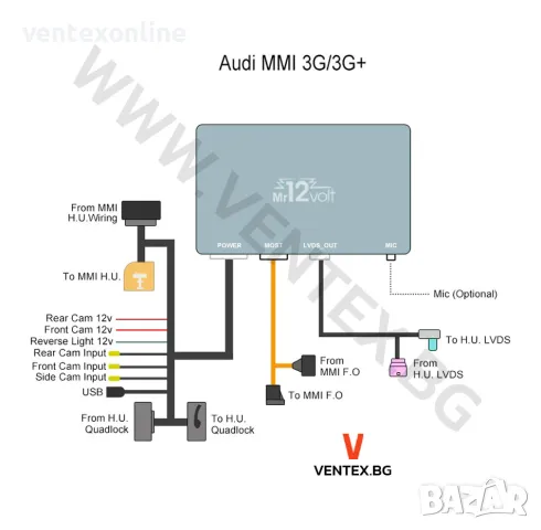 CarPlay и Android Auto интерфейс за Audi A4 A5 A6 A7 Q5 Q7 - Mr12Volt, снимка 3 - Аксесоари и консумативи - 49990466