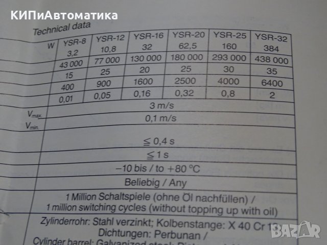 абсорбер, амортисьор хидравличен Festo YSR-12-12, снимка 12 - Резервни части за машини - 36969297