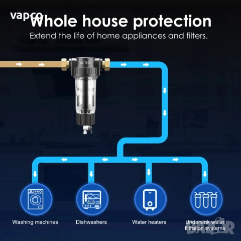 Самопочистващ филтър за водопровод AL-PRE1, снимка 6 - ВИК - 51462729