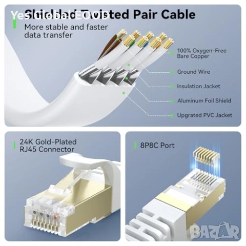 LAN кабел Cat 8 40м 40Gbps RJ45 високоскоростен, снимка 6 - Кабели и адаптери - 54278960