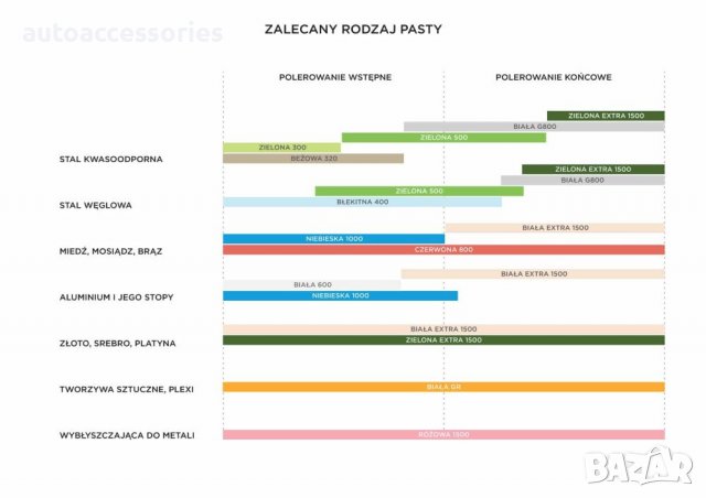 3000077777 Професионален комплект за полиране на алуминий огледален ефект 8 елемента , снимка 2 - Аксесоари и консумативи - 37662833