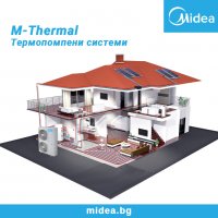 Инверторен стенен климатик Midea Xtreme Eco AG2Eco-09NXD0-I(B), снимка 6 - Климатици - 38334571